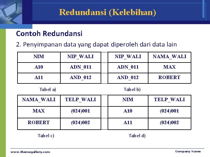 Redundansi (Kelebihan) Contoh Redundansi 2. Penyimpanan data yang dapat diperoleh dari data lain NIM