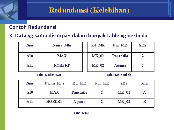 Redundansi (Kelebihan) Contoh Redundansi 3. Data yg sama disimpan dalam banyak table yg berbeda