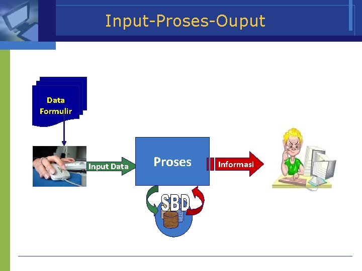 Input-Proses-Ouput Data Formulir Input Data Proses Informasi 