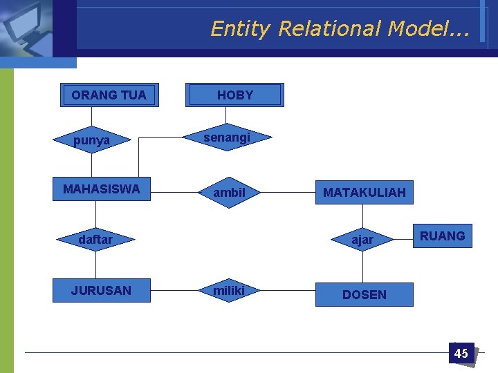 Entity Relational Model. . . ORANG TUA punya MAHASISWA HOBY senangi ambil daftar JURUSAN