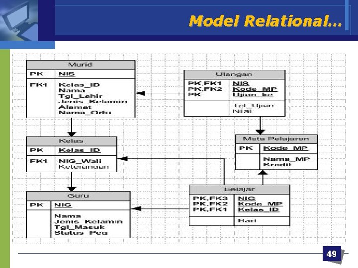 Model Relational… 49 