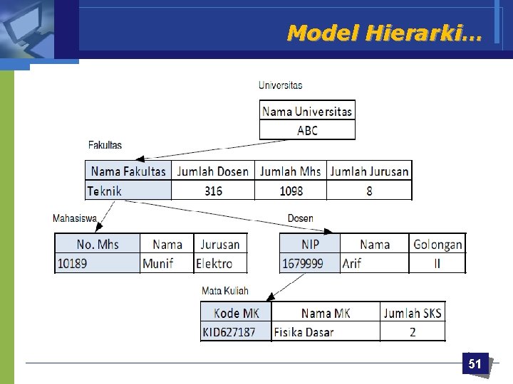 Model Hierarki… 51 