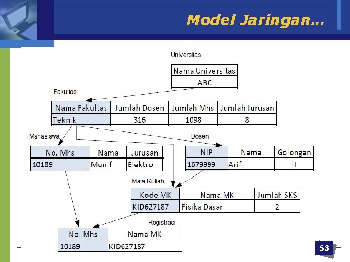 Model Jaringan… 53 