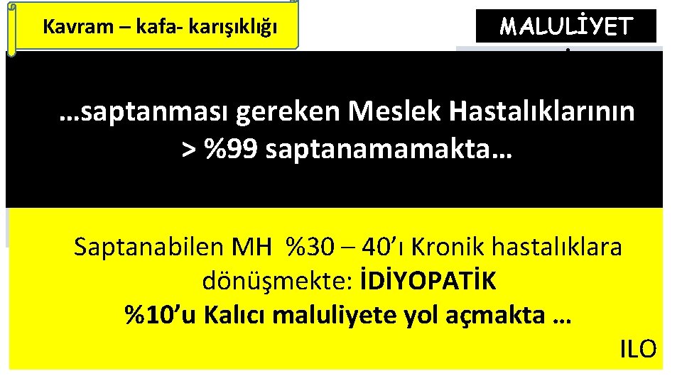 MALULİYET Kavram – kafa- karışıklığı TAZMİNAT Meslek hastalıkları SGK – Hastalıklarının İKMH sigortası …saptanması