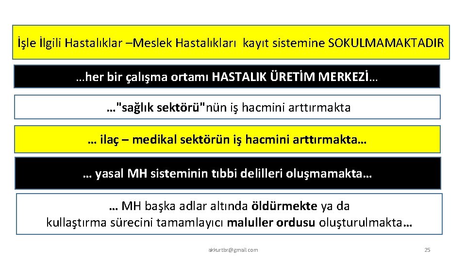 İşle İlgili Hastalıklar –Meslek Hastalıkları kayıt sistemine SOKULMAMAKTADIR …her bir çalışma ortamı HASTALIK ÜRETİM