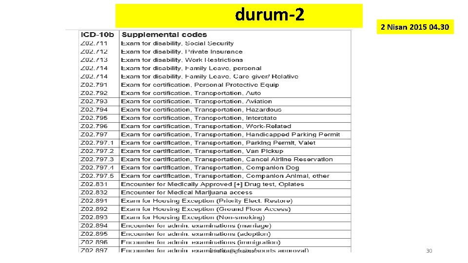 durum-2 akkurtbr@gmail. com 2 Nisan 2015 04. 30 30 