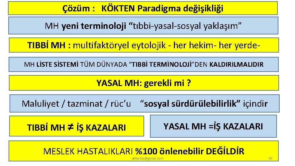 Çözüm : KÖKTEN Paradigma değişikliği MH yeni terminoloji “tıbbi-yasal-sosyal yaklaşım” TIBBİ MH : multifaktöryel