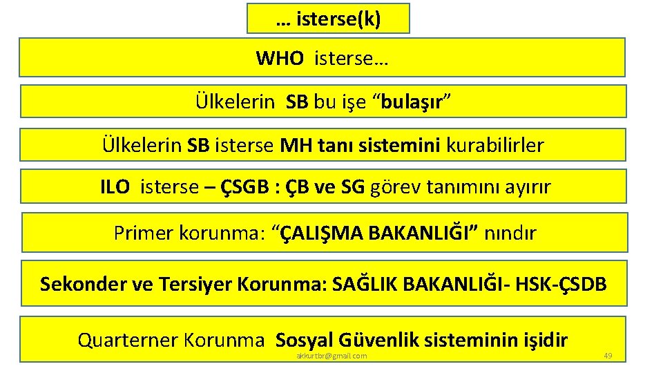 … isterse(k) WHO isterse… Ülkelerin SB bu işe “bulaşır” Ülkelerin SB isterse MH tanı