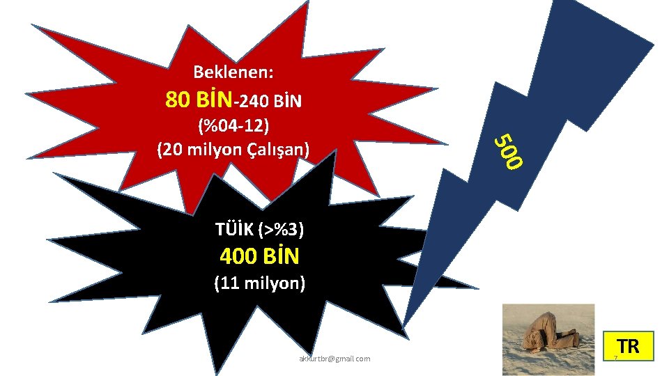 500 Beklenen: 80 BİN-240 BİN (%04 -12) (20 milyon Çalışan) TÜİK (>%3) 400 BİN