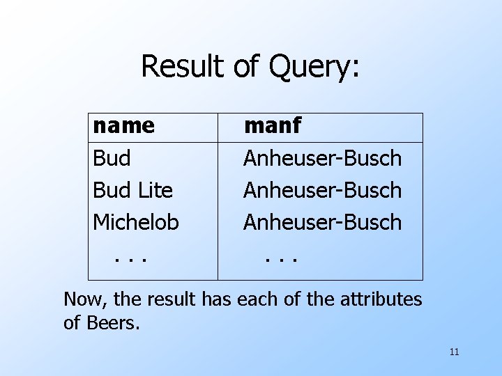Result of Query: name Bud Lite Michelob. . . manf Anheuser-Busch. . . Now,