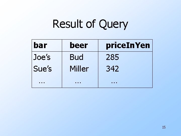 Result of Query bar Joe’s Sue’s … beer Bud Miller … price. In. Yen