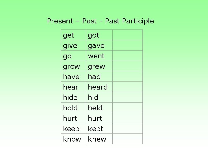 Present – Past - Past Participle get got give go gave went grow have
