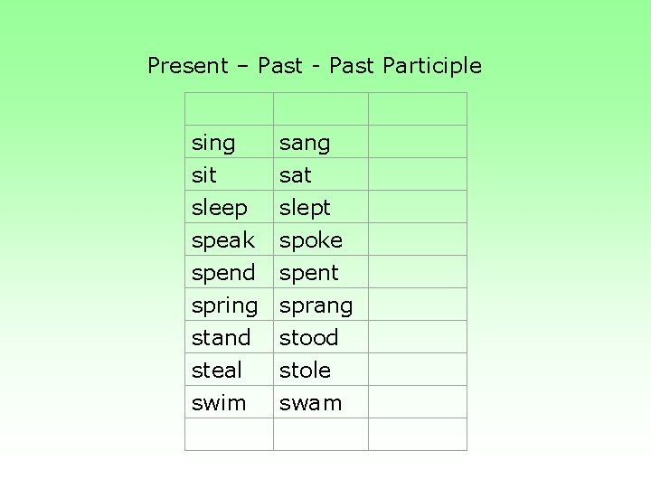 Present – Past - Past Participle sing sit sang sat sleep speak spend spring