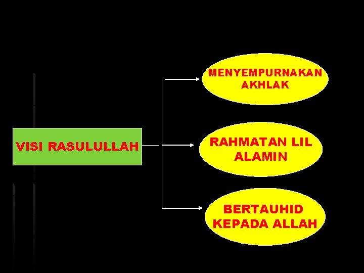 MENYEMPURNAKAN AKHLAK VISI RASULULLAH RAHMATAN LIL ALAMIN BERTAUHID KEPADA ALLAH 