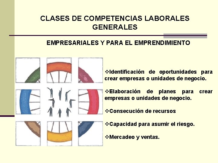 CLASES DE COMPETENCIAS LABORALES GENERALES EMPRESARIALES Y PARA EL EMPRENDIMIENTO v. Identificación de oportunidades