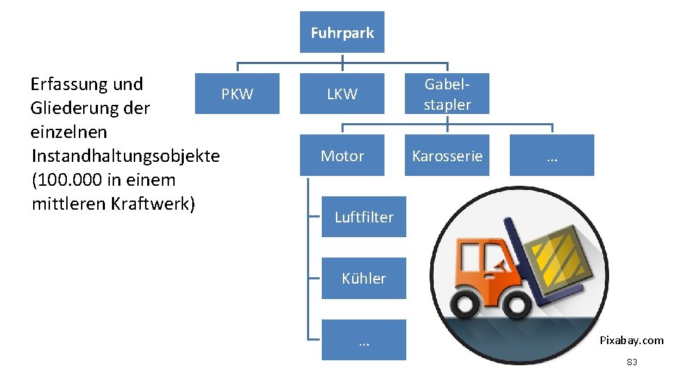 Fuhrpark Erfassung und PKW Gliederung der einzelnen Instandhaltungsobjekte (100. 000 in einem mittleren Kraftwerk)