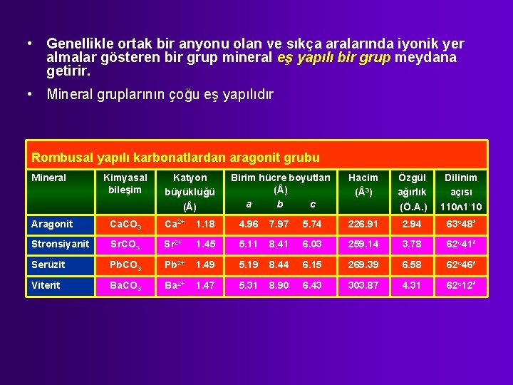  • Genellikle ortak bir anyonu olan ve sıkça aralarında iyonik yer almalar gösteren