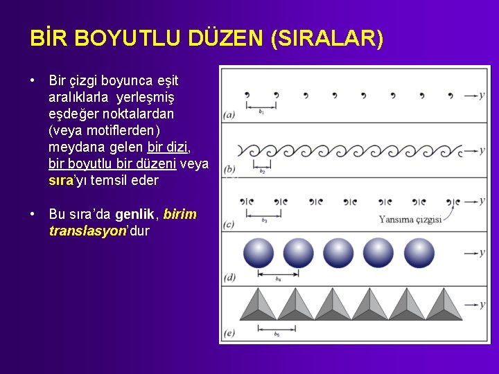 BİR BOYUTLU DÜZEN (SIRALAR) • Bir çizgi boyunca eşit aralıklarla yerleşmiş eşdeğer noktalardan (veya