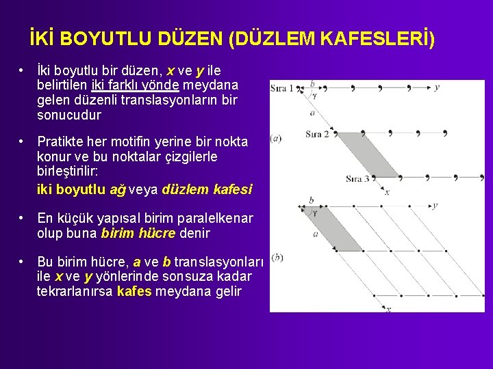 İKİ BOYUTLU DÜZEN (DÜZLEM KAFESLERİ) • İki boyutlu bir düzen, x ve y ile