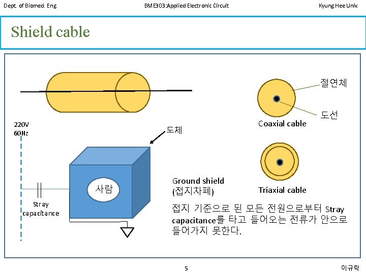 Dept. of Biomed. Eng. BME 303: Applied Electronic Circuit Kyung Hee Univ. Shield cable