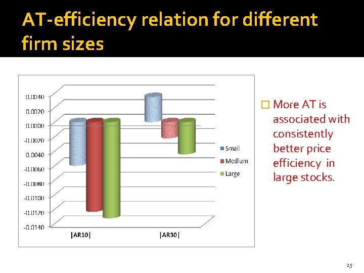 AT-efficiency relation for different firm sizes � More AT is associated with consistently better