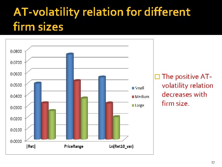 AT-volatility relation for different firm sizes � The positive AT- volatility relation decreases with