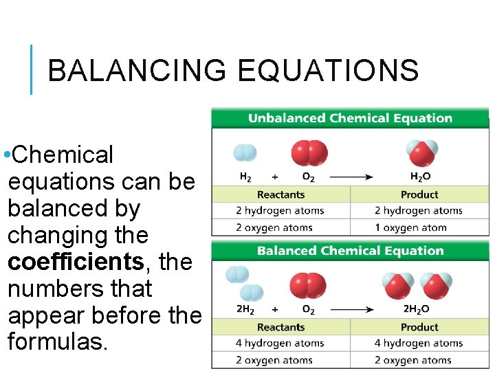 BALANCING EQUATIONS • Chemical equations can be balanced by changing the coefficients, the numbers