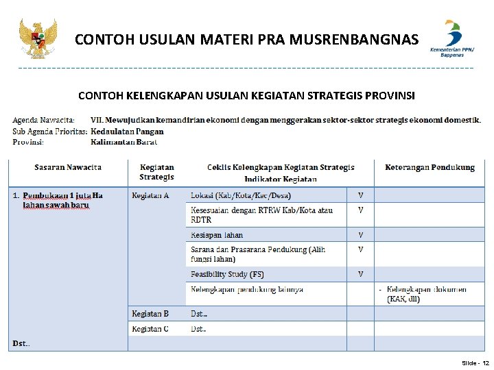CONTOH USULAN MATERI PRA MUSRENBANGNAS CONTOH KELENGKAPAN USULAN KEGIATAN STRATEGIS PROVINSI Slide - 12 CONTOH USULAN MATERI PRA MUSRENBANGNAS CONTOH KELENGKAPAN USULAN KEGIATAN STRATEGIS PROVINSI Slide - 12