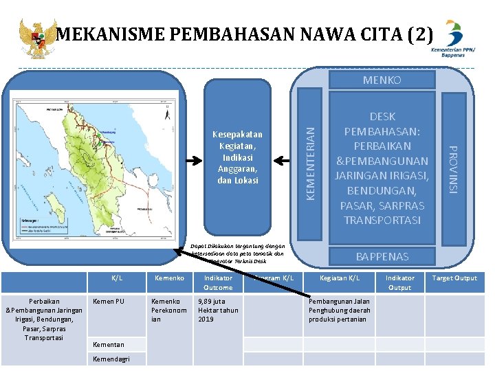 MEKANISME PEMBAHASAN NAWA CITA (2) Peta Dapat Dilakukan tergantung dengan ketersediaan data peta tematik MEKANISME PEMBAHASAN NAWA CITA (2) Peta Dapat Dilakukan tergantung dengan ketersediaan data peta tematik