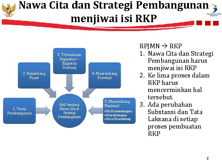 Nawa Cita dan Strategi Pembangunan menjiwai isi RKP 3. Triwulanan Bappenas – Bappeda Provinsi