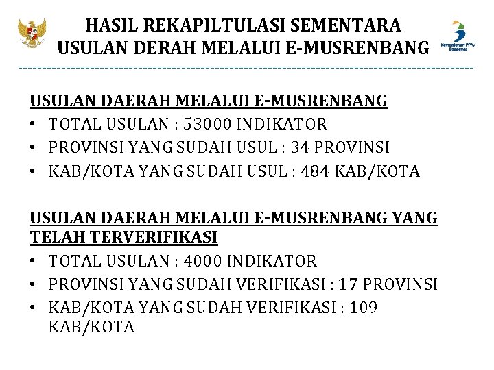 HASIL REKAPILTULASI SEMENTARA USULAN DERAH MELALUI E-MUSRENBANG USULAN DAERAH MELALUI E-MUSRENBANG • TOTAL USULAN HASIL REKAPILTULASI SEMENTARA USULAN DERAH MELALUI E-MUSRENBANG USULAN DAERAH MELALUI E-MUSRENBANG • TOTAL USULAN