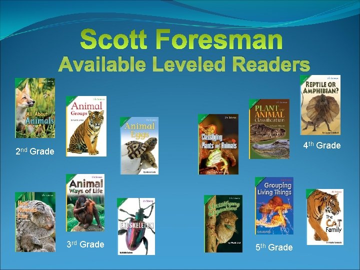 Available Leveled Readers 4 th Grade 2 nd Grade 3 rd Grade 5 th
