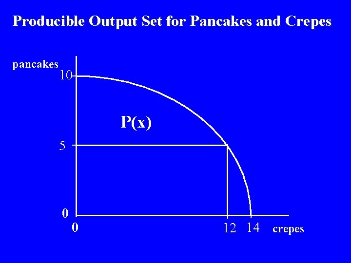 Producible Output Set for Pancakes and Crepes pancakes 10 P(x) 5 0 0 12