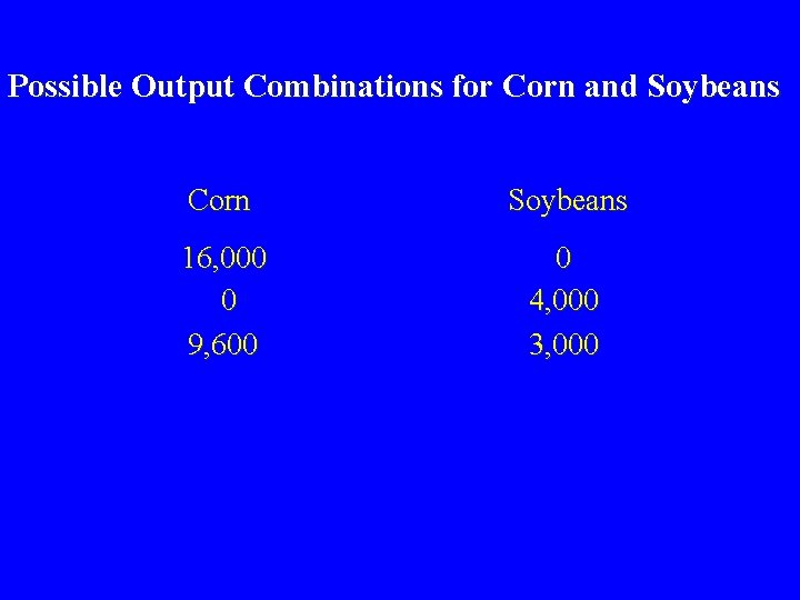 Possible Output Combinations for Corn and Soybeans Corn Soybeans 16, 000 0 9, 600