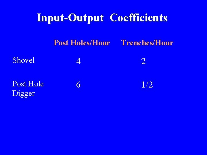 Input-Output Coefficients Post Holes/Hour Trenches/Hour Shovel 4 2 Post Hole Digger 6 1/2 
