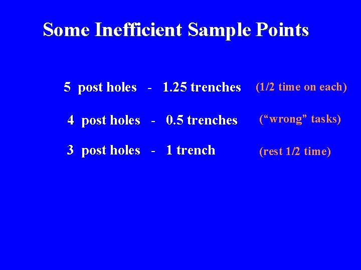Some Inefficient Sample Points 5 post holes - 1. 25 trenches (1/2 time on