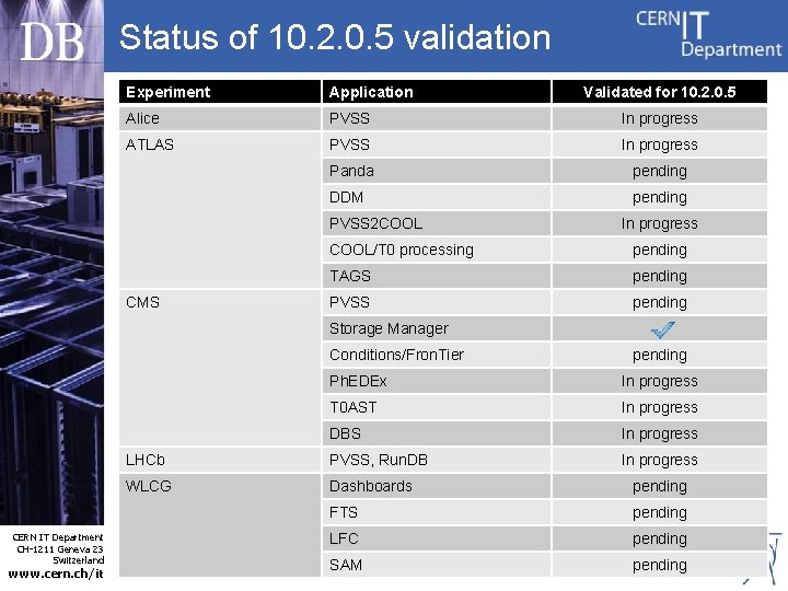 Status of 10. 2. 0. 5 validation Experiment Application Alice PVSS In progress ATLAS