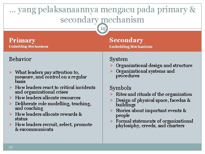 … yang pelaksanaannya mengacu pada primary & secondary mechanism 13 14 Primary Secondary Embedding