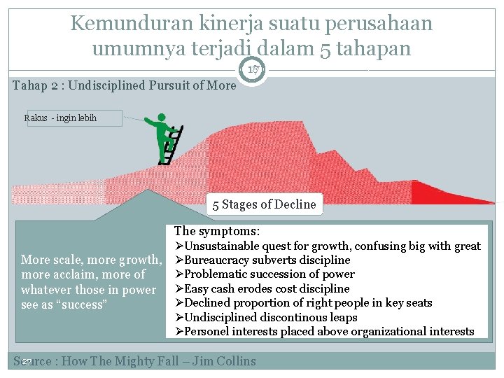 Kemunduran kinerja suatu perusahaan umumnya terjadi dalam 5 tahapan 18 17 Tahap 2 :
