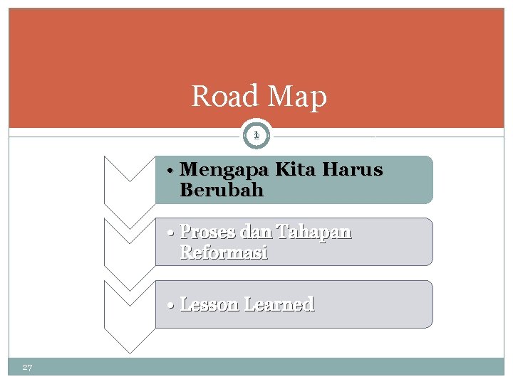 Road Map 1 2 • Mengapa Kita Harus Berubah • Proses dan Tahapan Reformasi