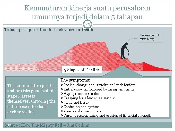 Kemunduran kinerja suatu perusahaan umumnya terjadi dalam 5 tahapan 20 19 Tahap 4 :