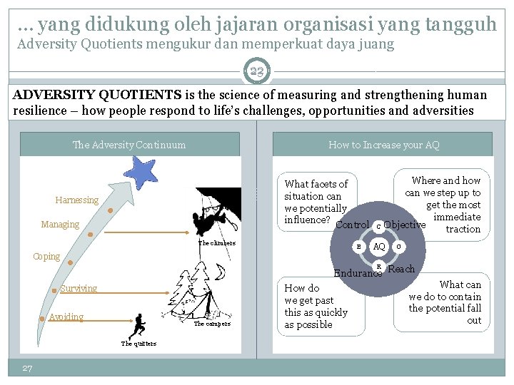 … yang didukung oleh jajaran organisasi yang tangguh Adversity Quotients mengukur dan memperkuat daya