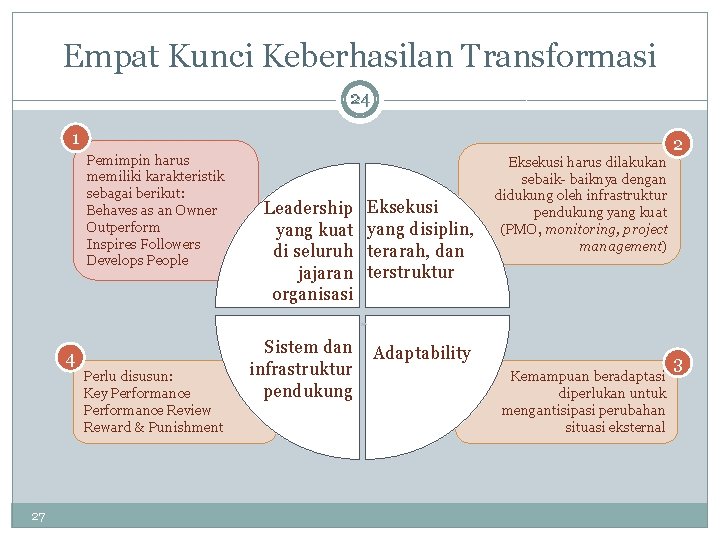 Empat Kunci Keberhasilan Transformasi 24 24 1 Pemimpin harus memiliki karakteristik sebagai berikut: Behaves