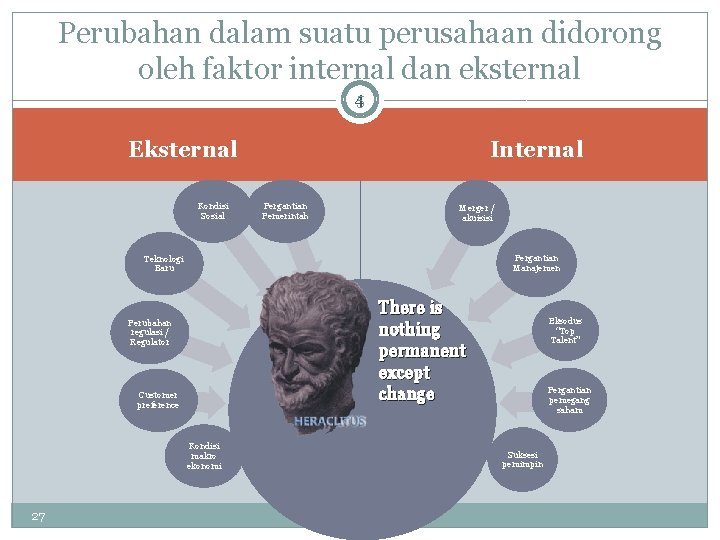 Perubahan dalam suatu perusahaan didorong oleh faktor internal dan eksternal 45 Internal Eksternal Kondisi