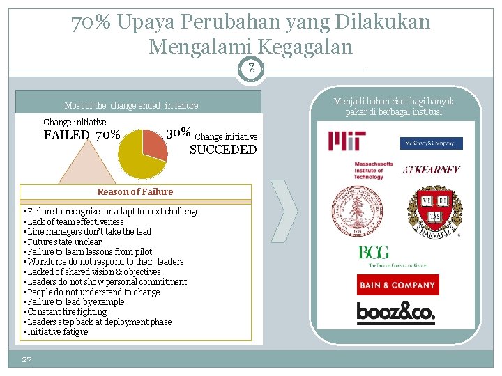 70% Upaya Perubahan yang Dilakukan Mengalami Kegagalan 78 Most of the change ended in