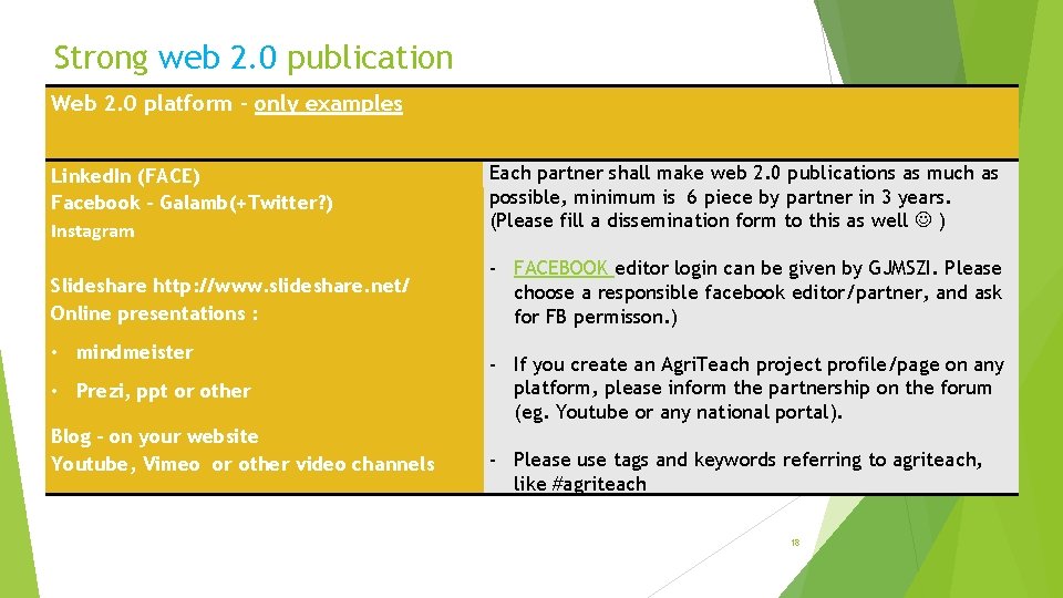 Strong web 2. 0 publication Web 2. 0 platform – only examples Linked. In