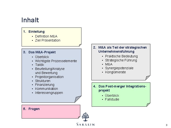 Inhalt 1. Einleitung • Definition M&A • Ziel Präsentation 3. Das M&A-Projekt • Überblick Inhalt 1. Einleitung • Definition M&A • Ziel Präsentation 3. Das M&A-Projekt • Überblick