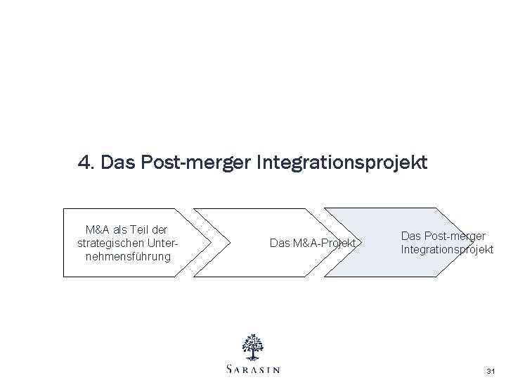 4. Das Post-merger Integrationsprojekt M&A als Teil der strategischen Unternehmensführung Das M&A-Projekt Das Post-merger 4. Das Post-merger Integrationsprojekt M&A als Teil der strategischen Unternehmensführung Das M&A-Projekt Das Post-merger