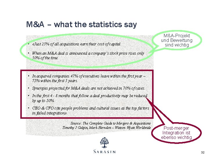 M&A – what the statistics say • «Just 23% of all acquisitions earn their