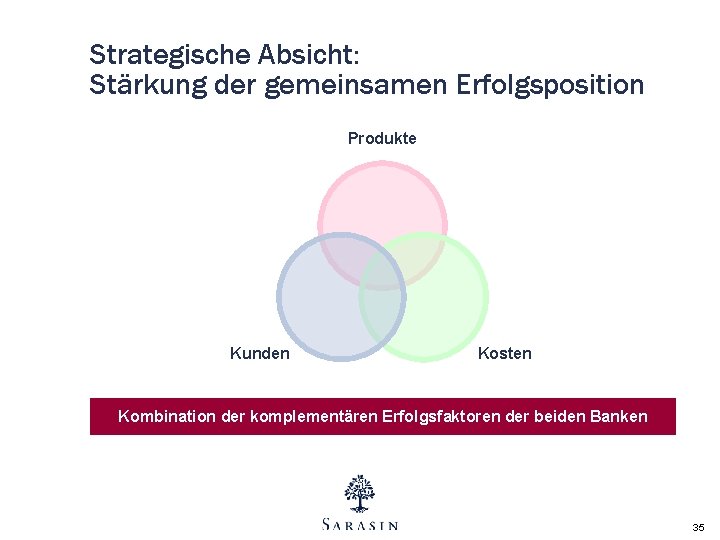 Strategische Absicht: Stärkung der gemeinsamen Erfolgsposition Produkte Kunden Kosten Kombination der komplementären Erfolgsfaktoren der Strategische Absicht: Stärkung der gemeinsamen Erfolgsposition Produkte Kunden Kosten Kombination der komplementären Erfolgsfaktoren der